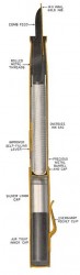 Wahl Diagram